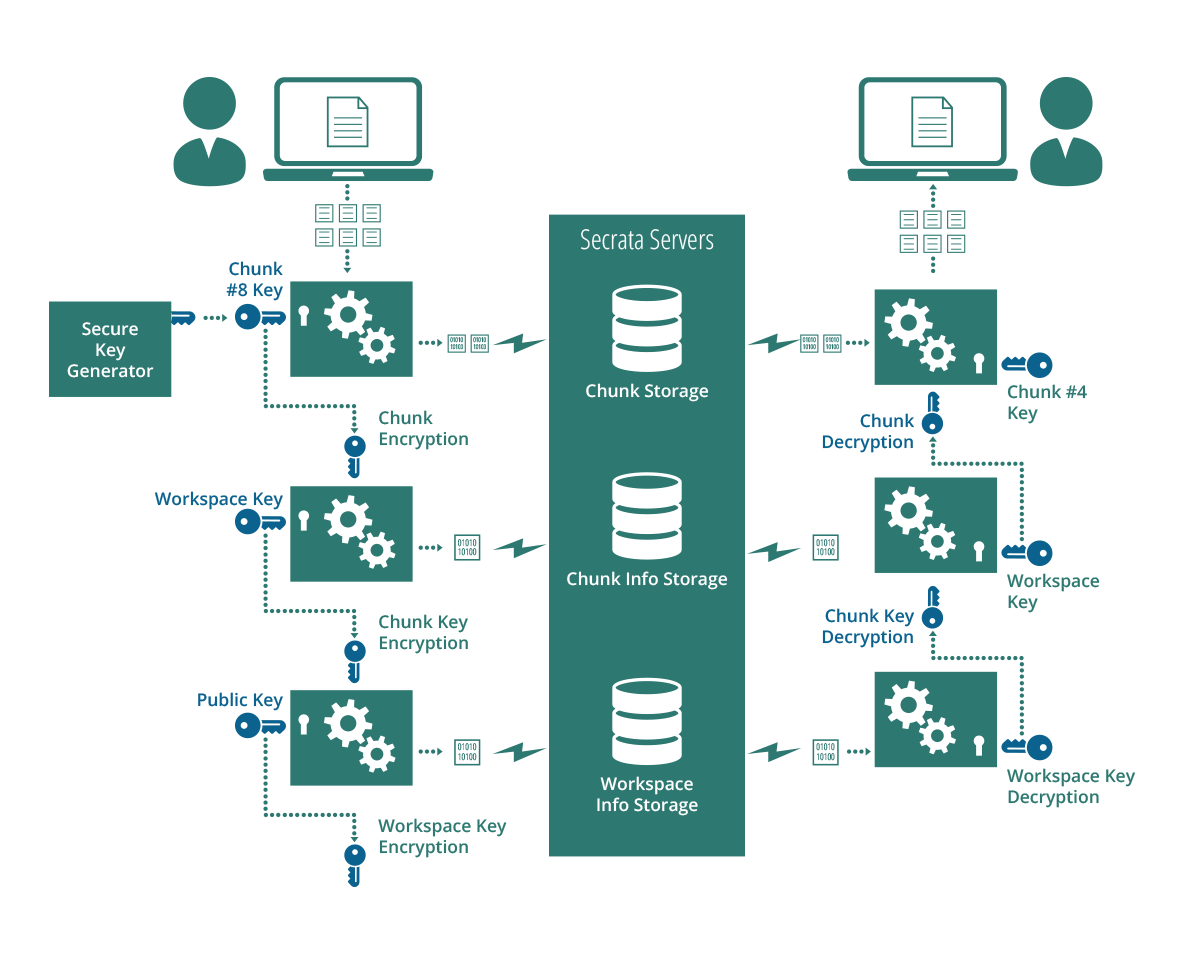 Security 3. Encryption Instrumental. Bib encryption platform как это работает. Transaction process of encrypted Digital currency..